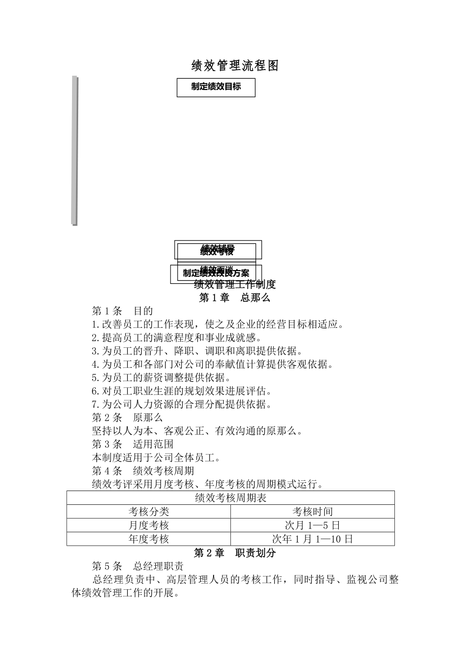 绩效管理工作制度.docx_第1页