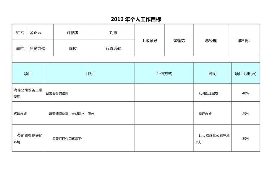 总务部后勤维修岗位职责.doc_第2页