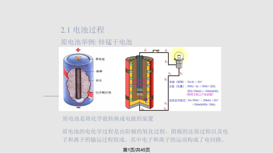 电化学腐蚀原理热力学部分.pptx_第1页