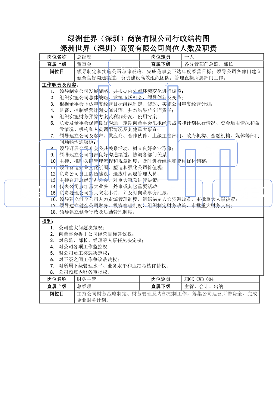 公司岗位设置和岗位职责.docx_第1页