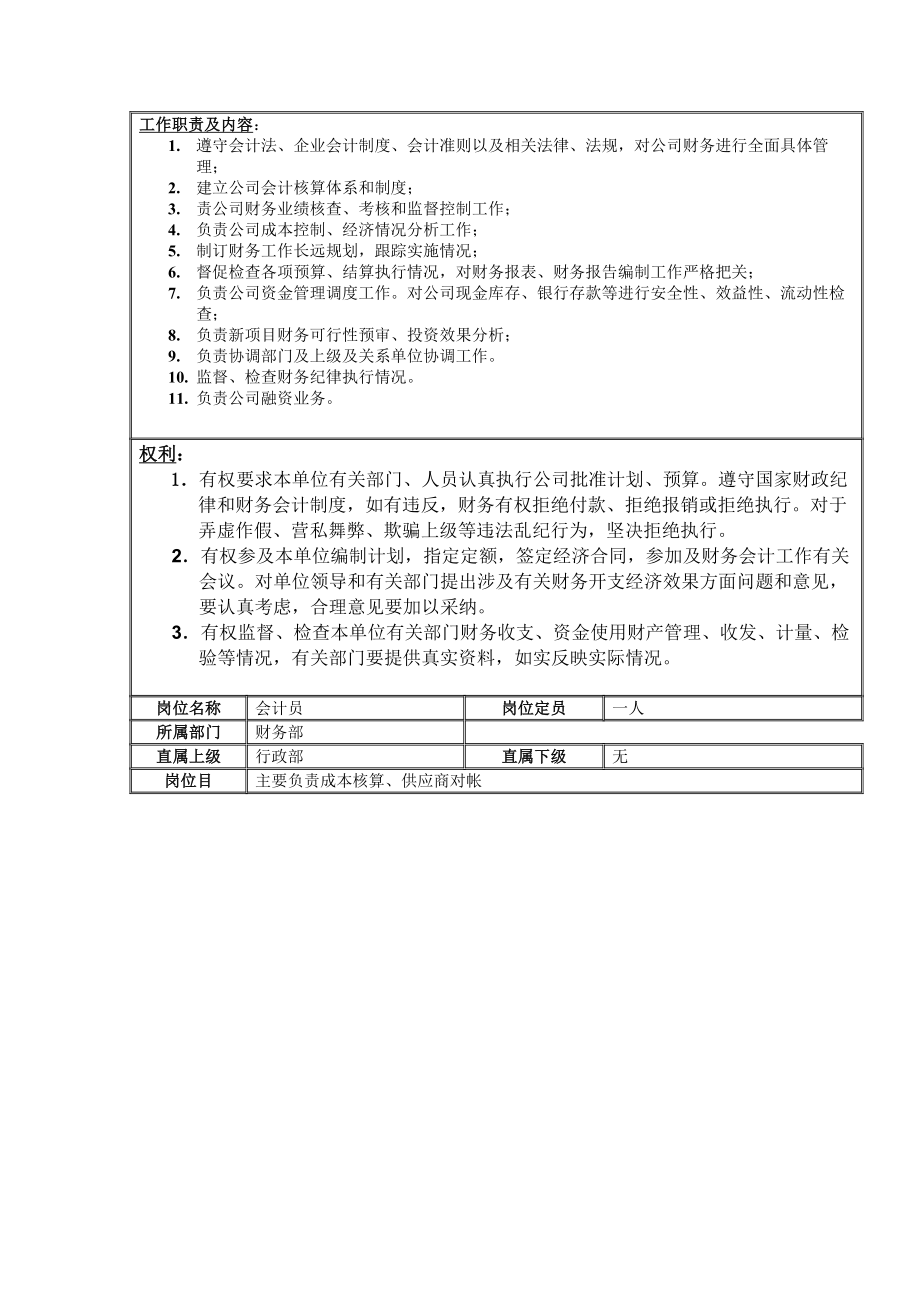 公司岗位设置和岗位职责.docx_第2页