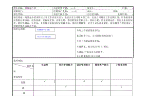 药业公司财务部经理岗位职责.doc