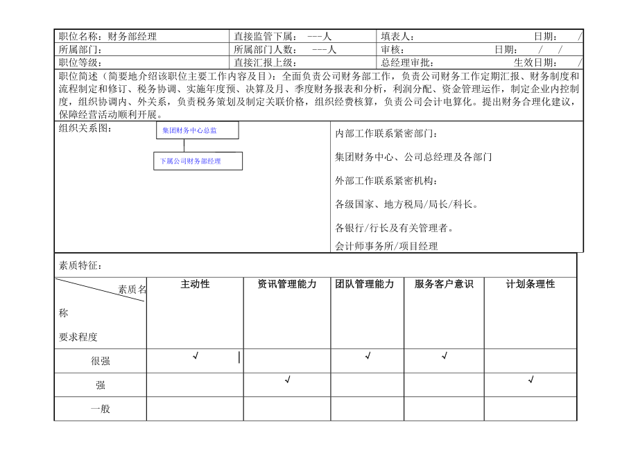 药业公司财务部经理岗位职责.doc_第1页