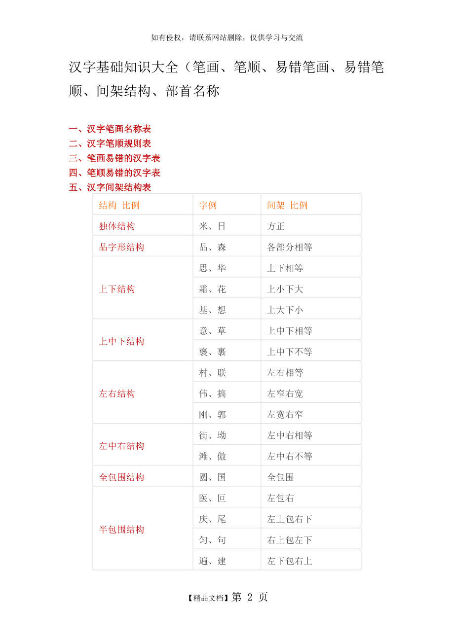 汉字基础知识大全.doc_第2页