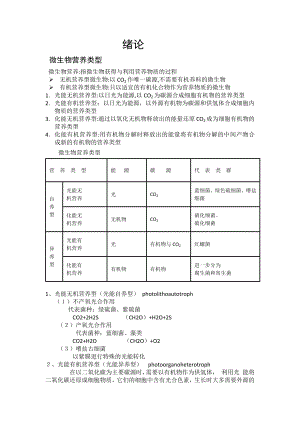 微生物生理学课件笔记整理.doc