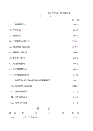 制造业生产工场管理制度大全.doc