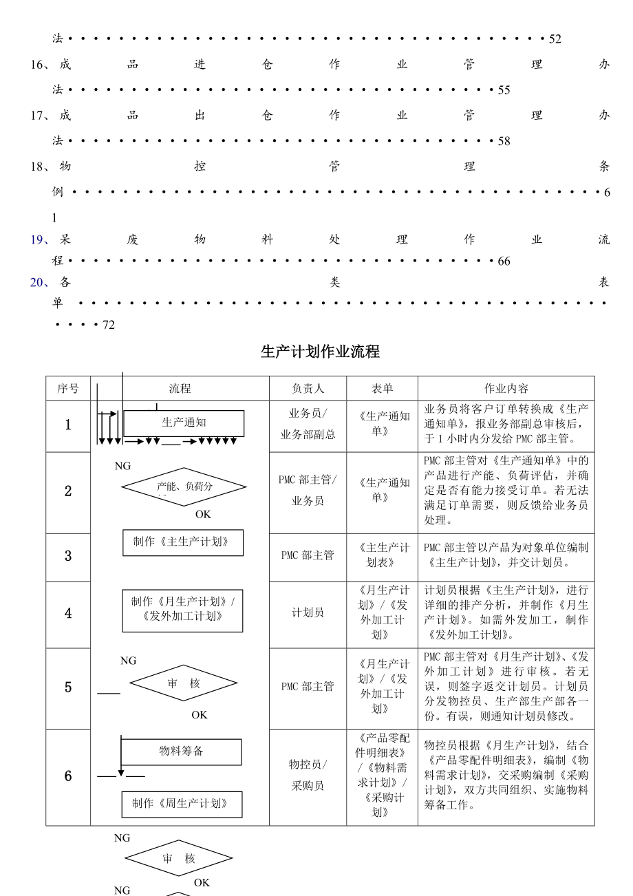 完整PMC部门作业流程生管采购与仓库管理制度.docx_第2页