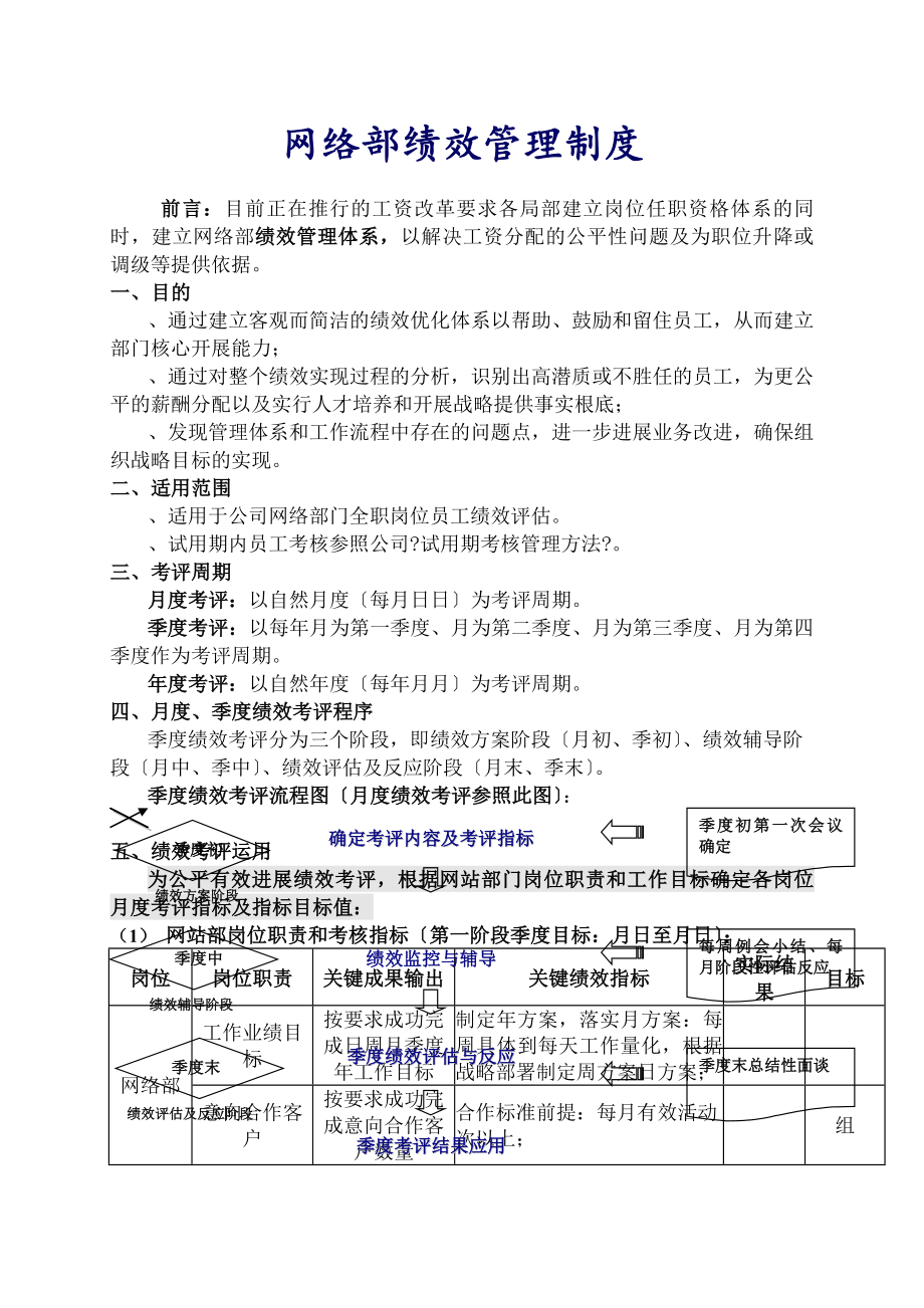 网络部绩效考核制度.docx_第1页