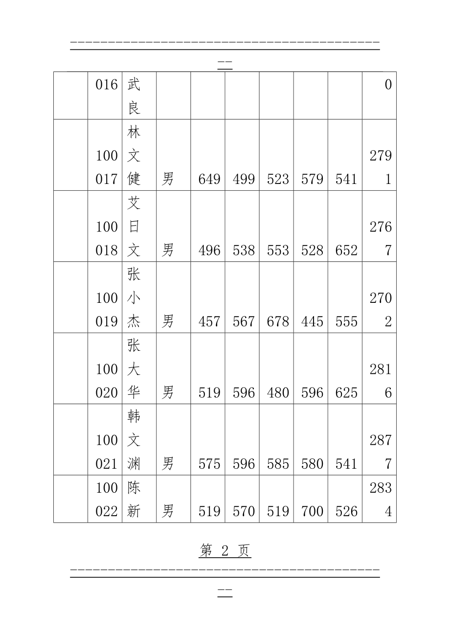 excel2010上机操作题(8页).doc_第2页