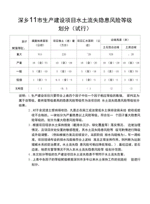 生产建设项目水土流失隐患风险等级划分.docx