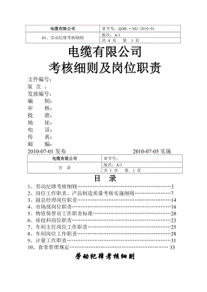 考核细则及岗位职责-修订版.docx