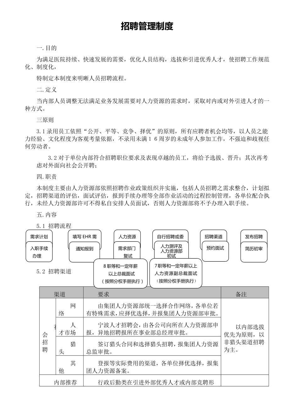 人事招聘管理制度.docx_第1页