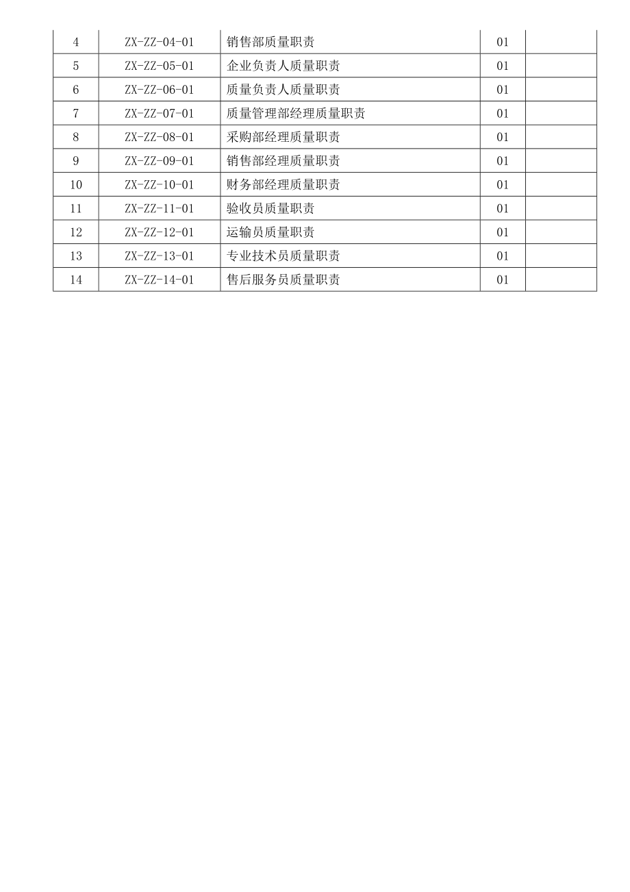 2018医疗器械质量岗位职责.doc_第2页