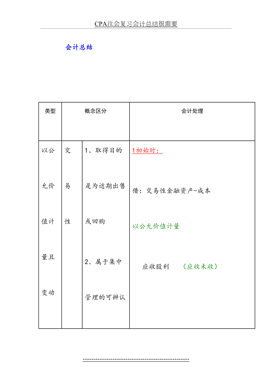 最新CPA注会复习会计总结很需要.doc_第2页