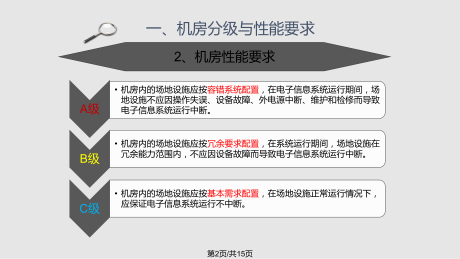 电子信息机房系统.pptx_第2页