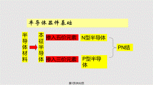 电子器件与电子电路基础复习课.pptx