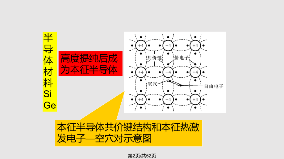 电子器件与电子电路基础复习课.pptx_第2页