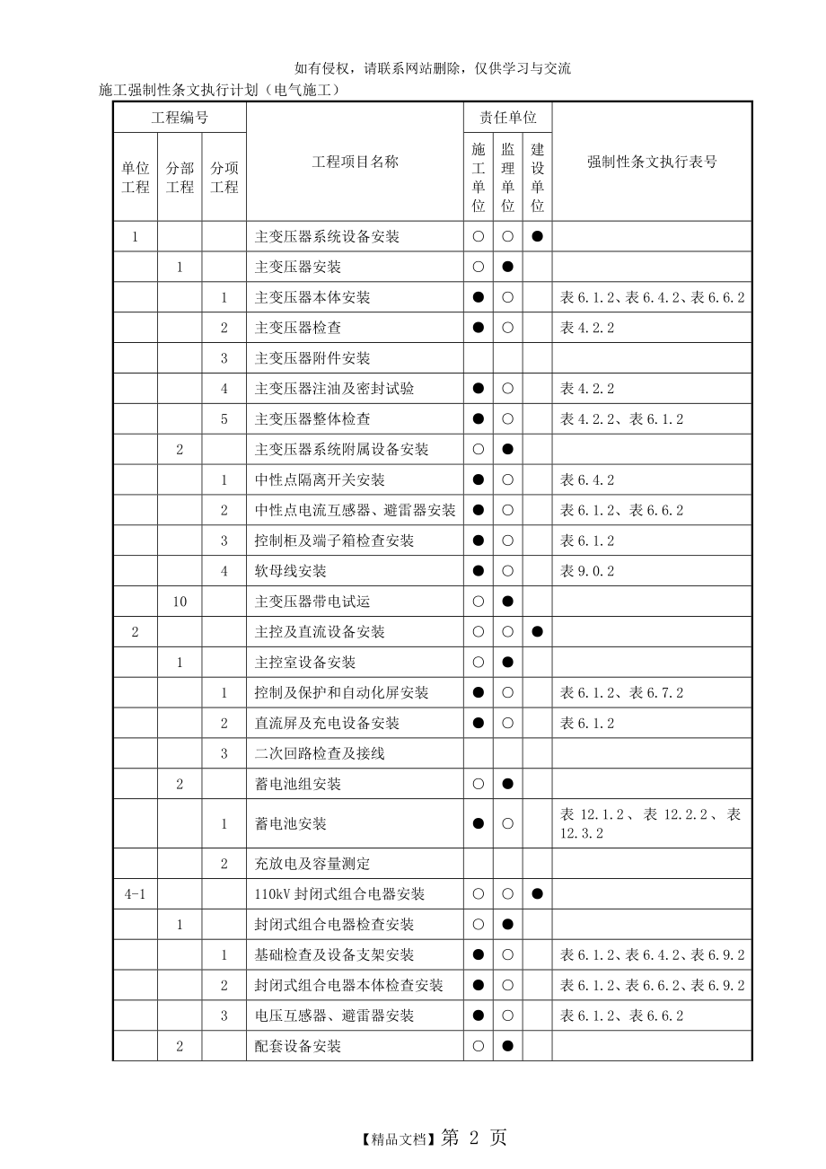 电气强条执行计划.doc_第2页