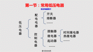 电力拖动基础知识资料.pptx