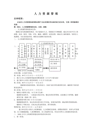 人力资源管理制度表格全套样本1.doc