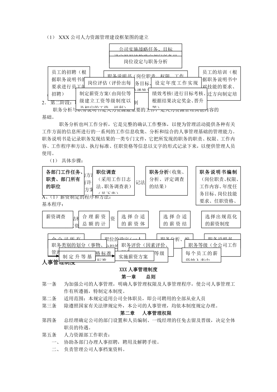 人力资源管理制度表格全套样本1.doc_第2页