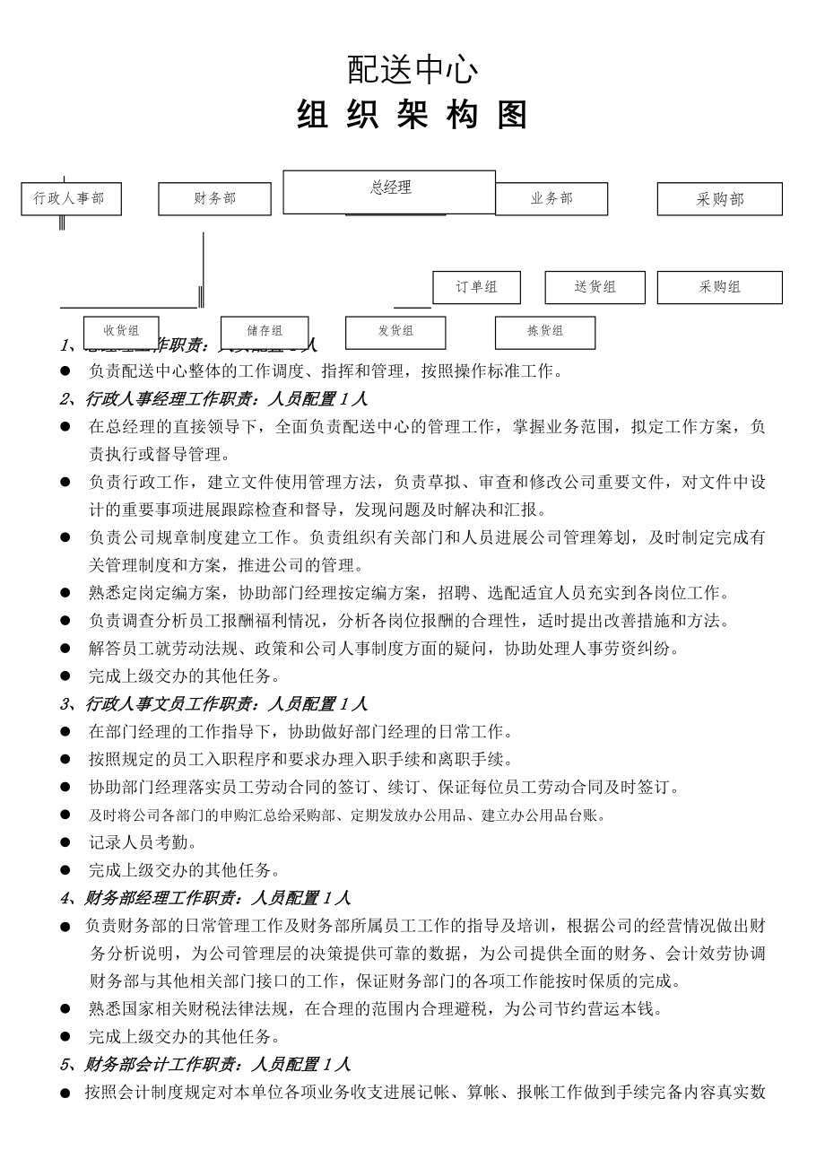 蔬菜配送中心组织架构图、岗位职责、薪酬体系.docx_第1页