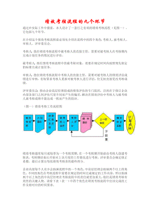 精品文档绩效考核流程的九个环节.doc