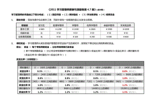 2011学习管理师薪酬和激励制度47版本宣贯稿.doc