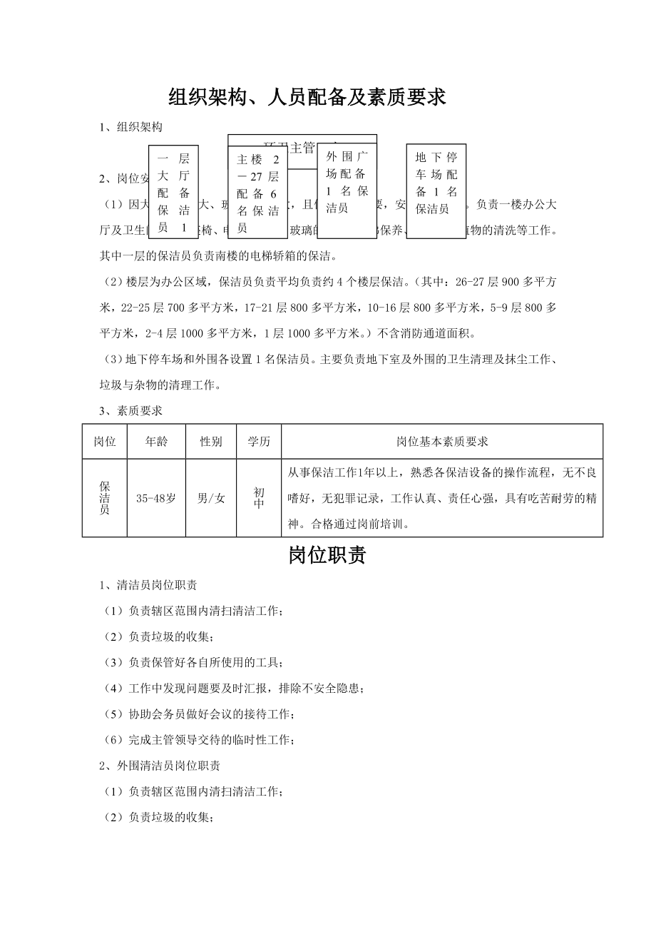 岗位职责考核.doc_第1页