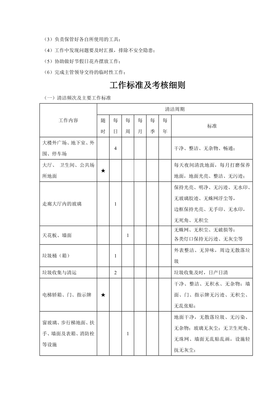 岗位职责考核.doc_第2页