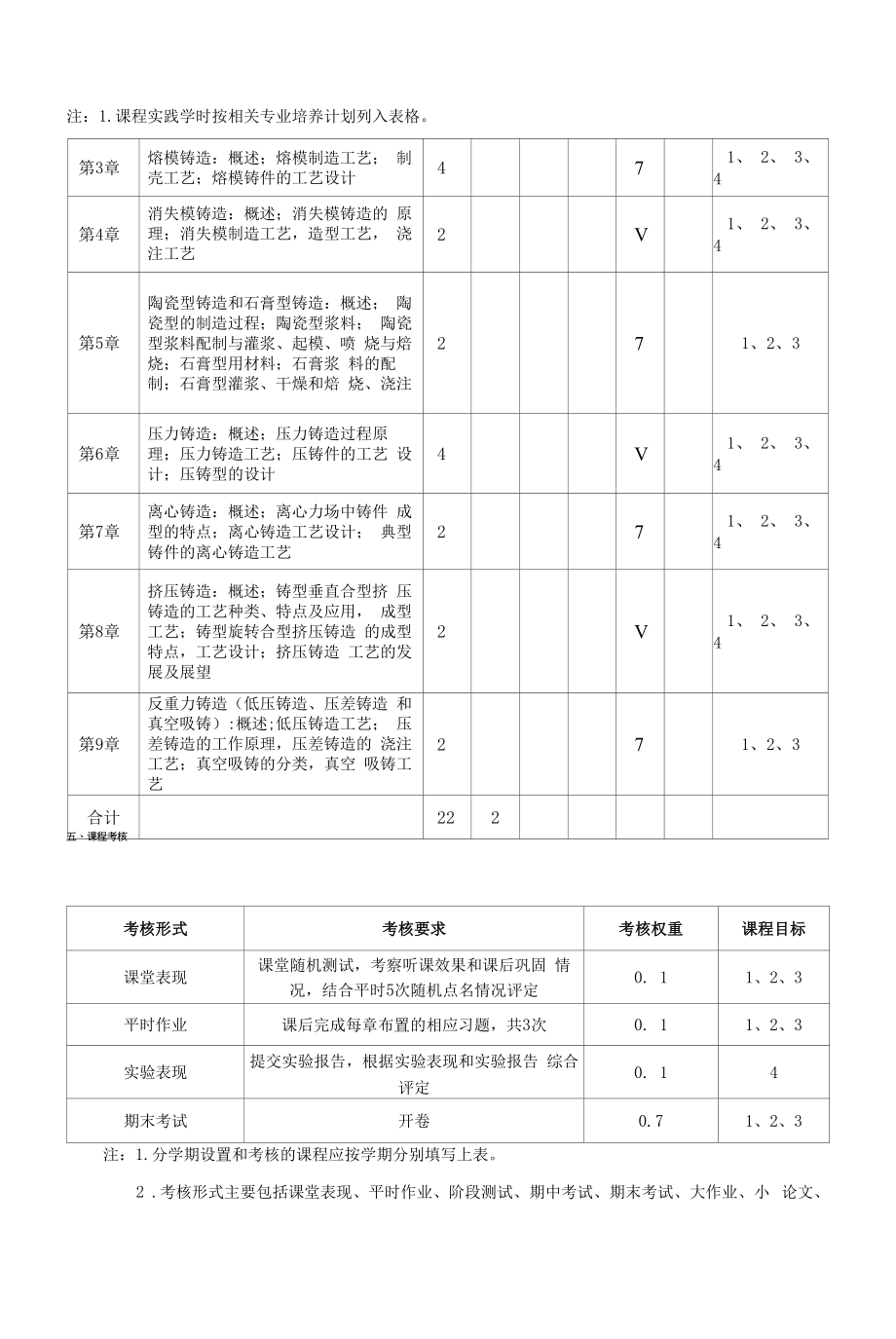 《特种与先进铸造技术》课程教学大纲（本科）.docx_第2页