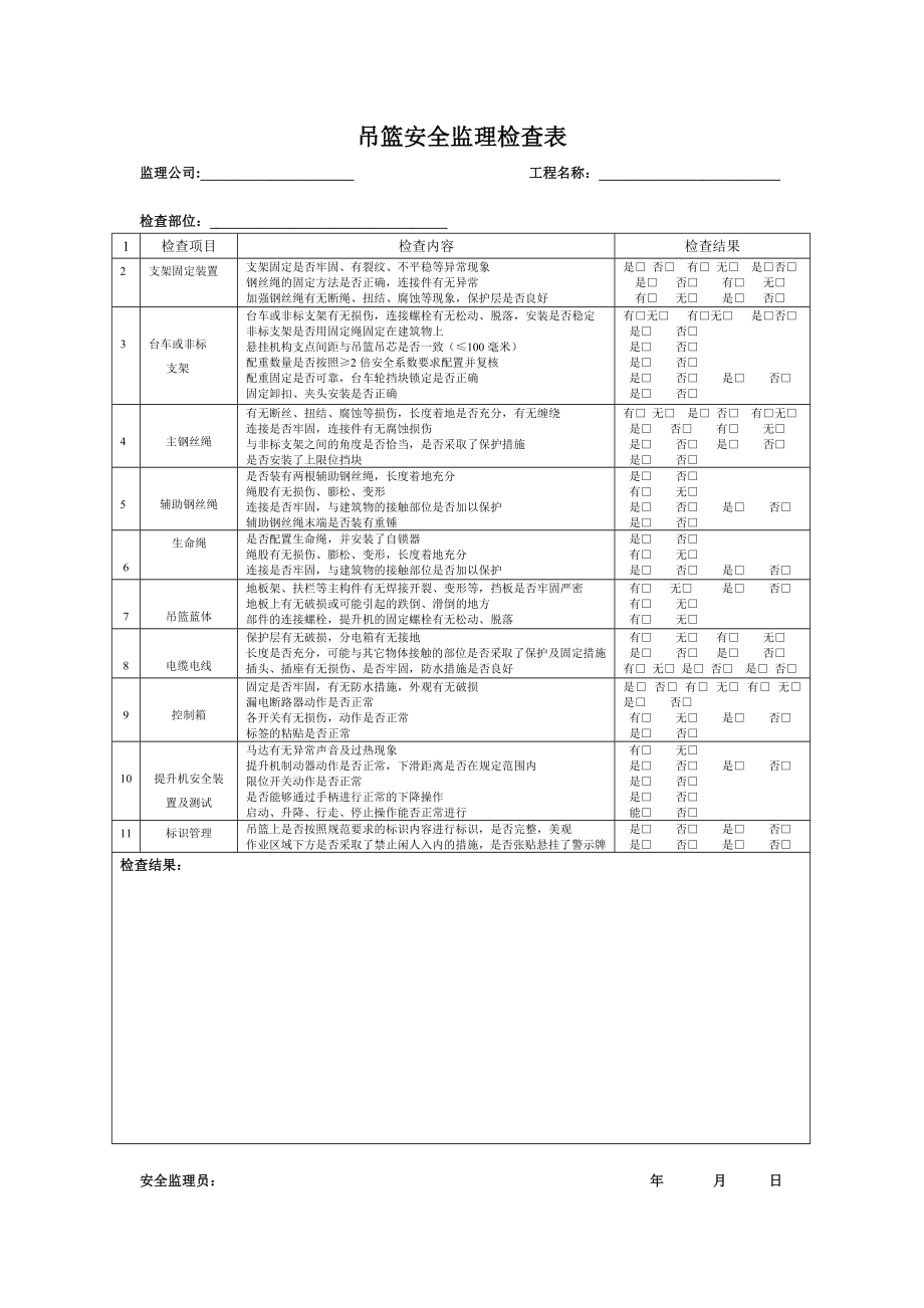 吊篮安全监理检查表.doc_第1页