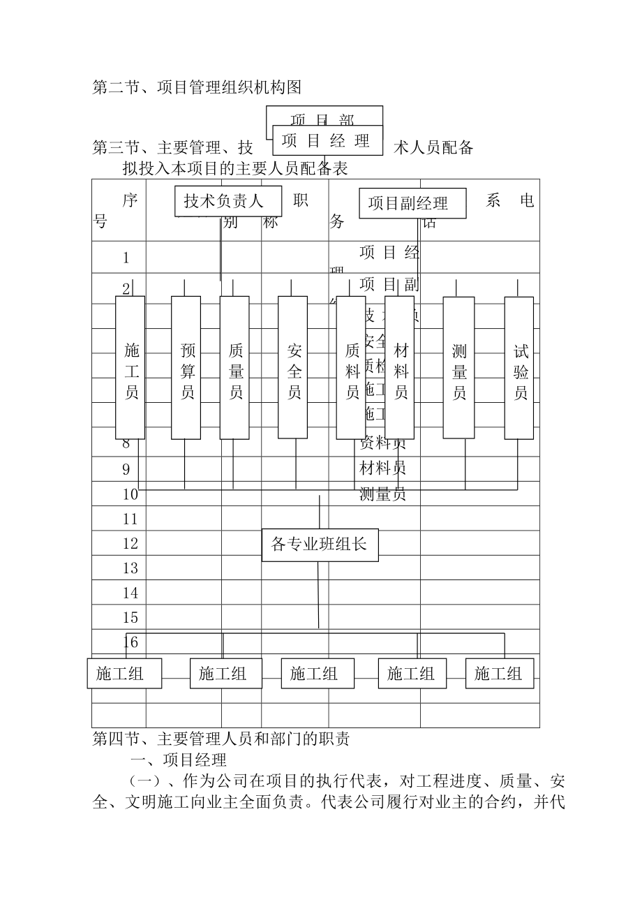 项目管理机构及人员职责doc.docx_第2页