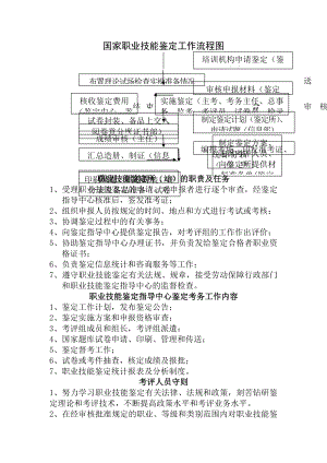 职业技能鉴定所站的职责与任务.docx