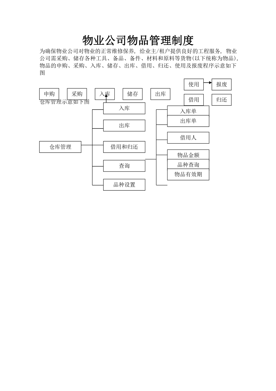 物业管理制度002.doc_第1页