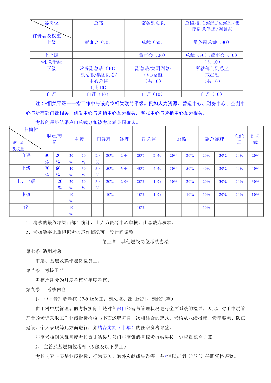 绩效管理与考核制度.doc_第2页