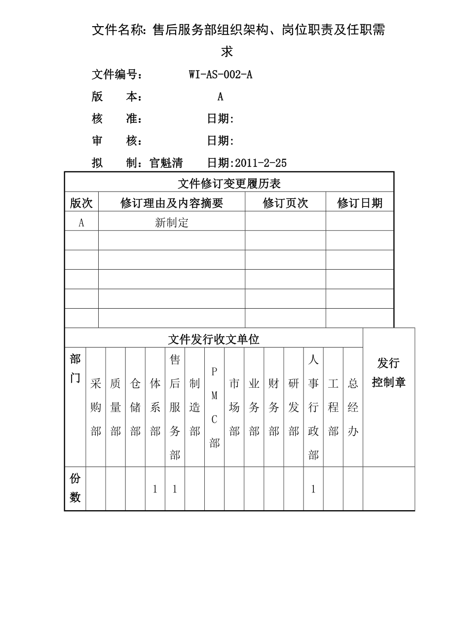 售后服务部组织架构岗位职责及任职需求.doc_第1页