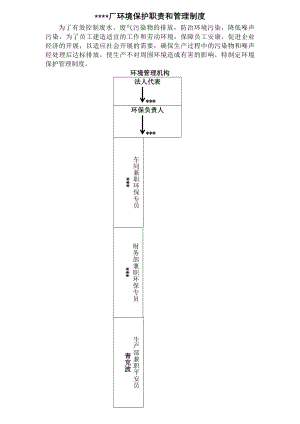 环境保护职责和管理制度.docx