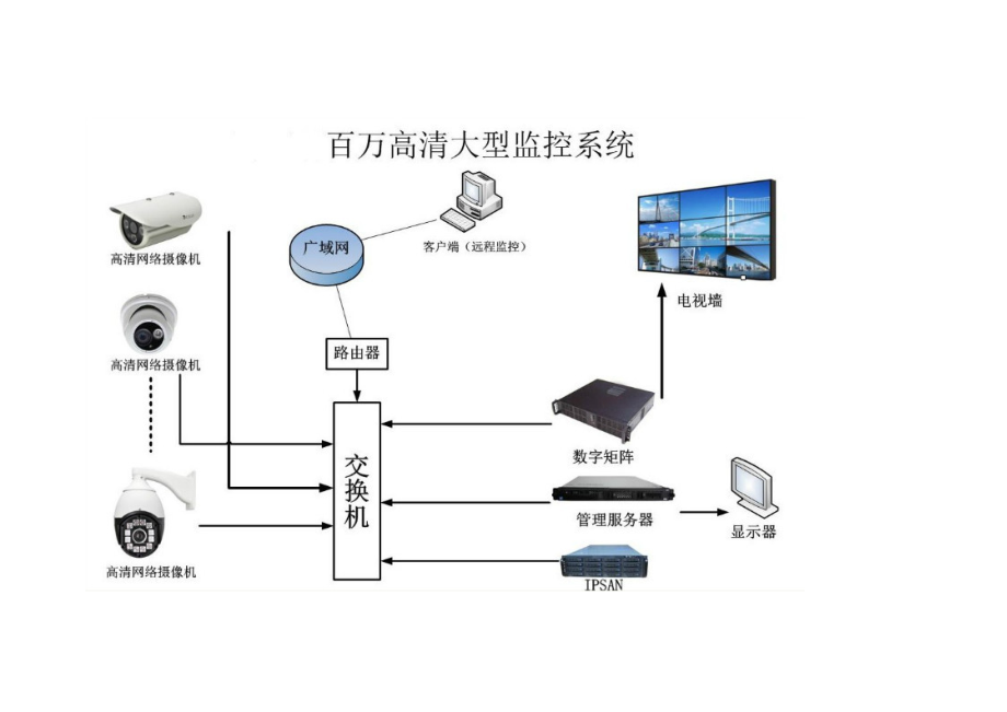 各种网络监控拓扑图 (共54种).doc_第2页