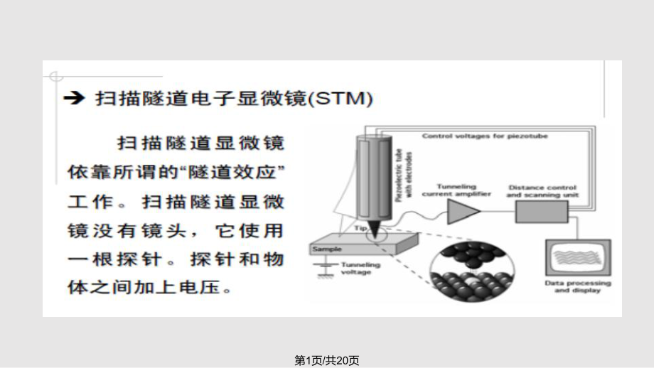 电子显微分析方法.pptx_第1页