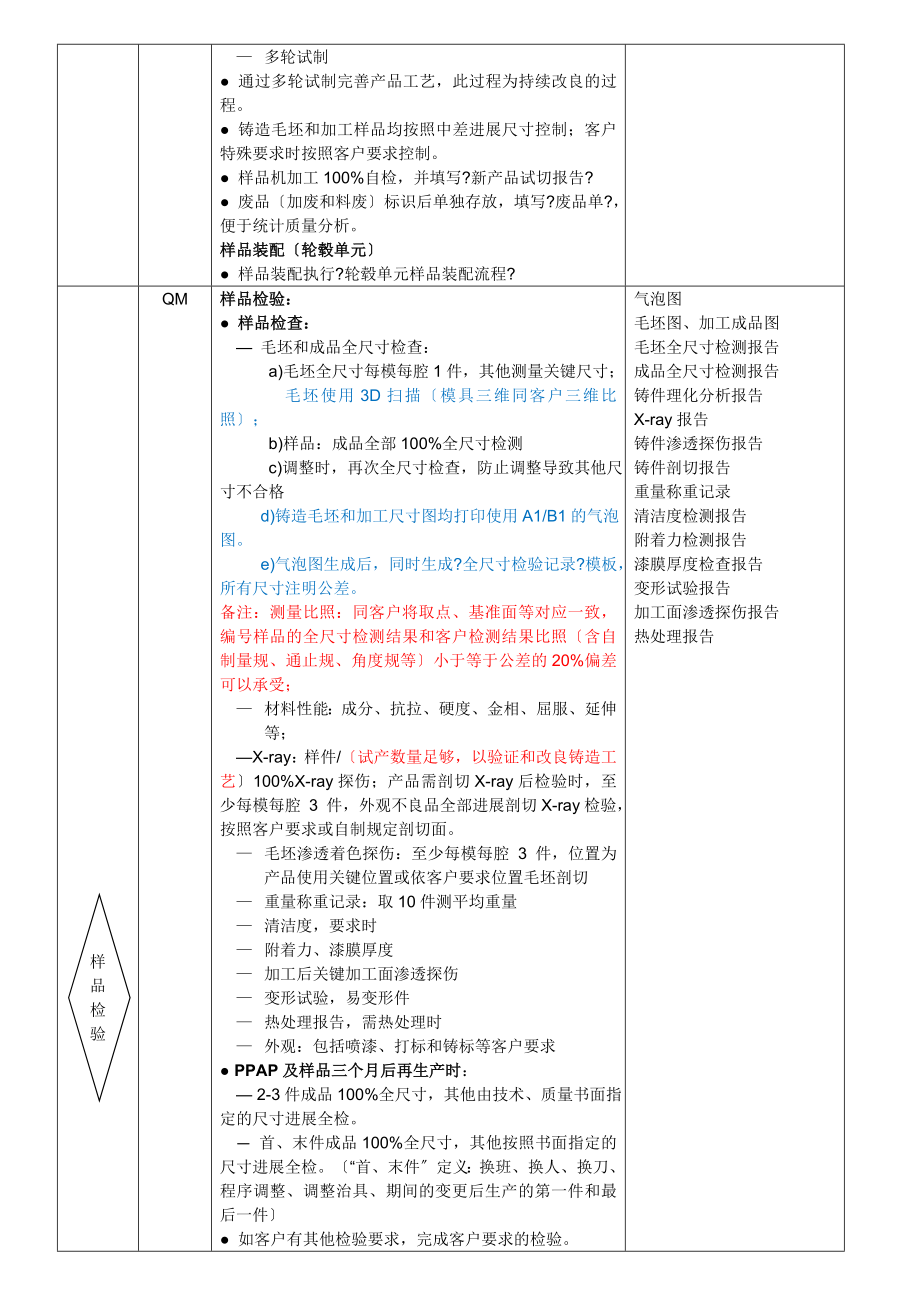 浩信机械样件检验管理规定.doc_第2页