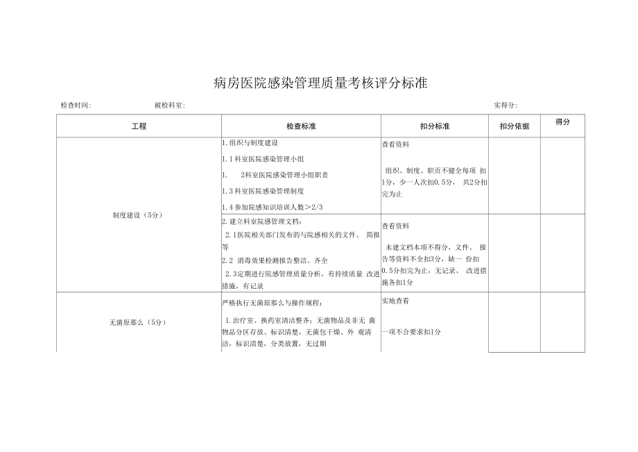 病房医院感染管理质量考核评分标准.docx_第1页