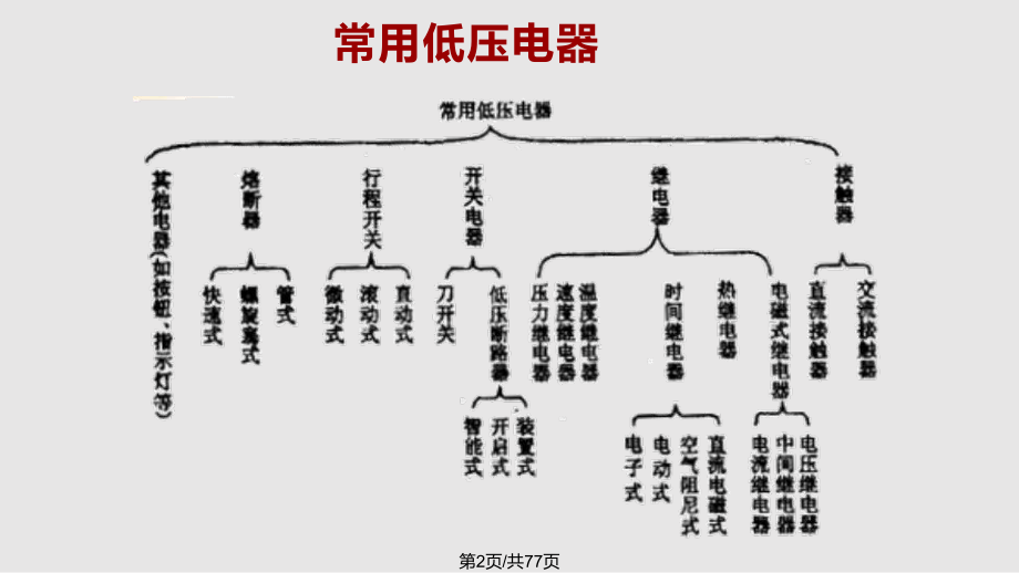 电气控制基础.pptx_第2页