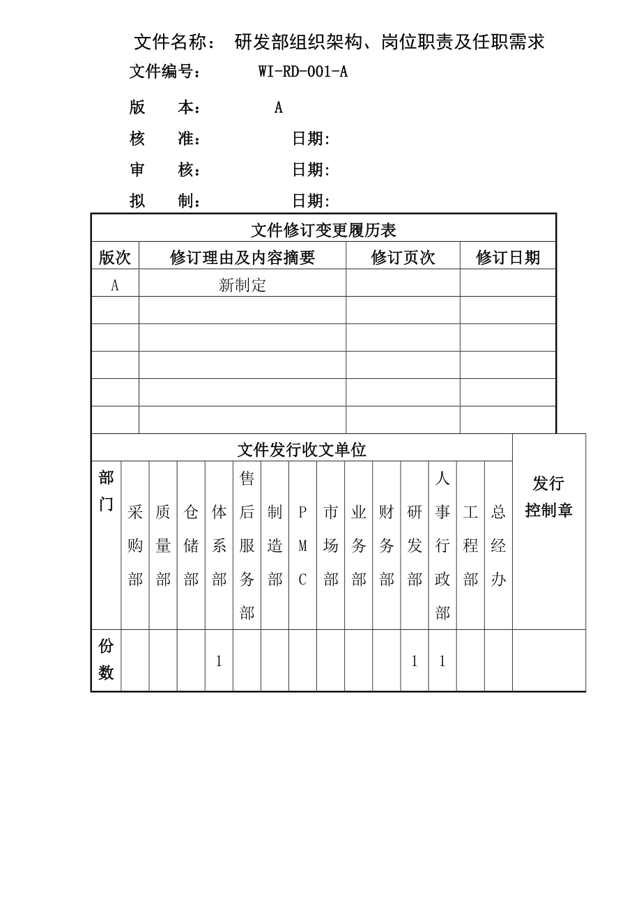 研发部组织架构岗位职责及任职需求.doc_第1页