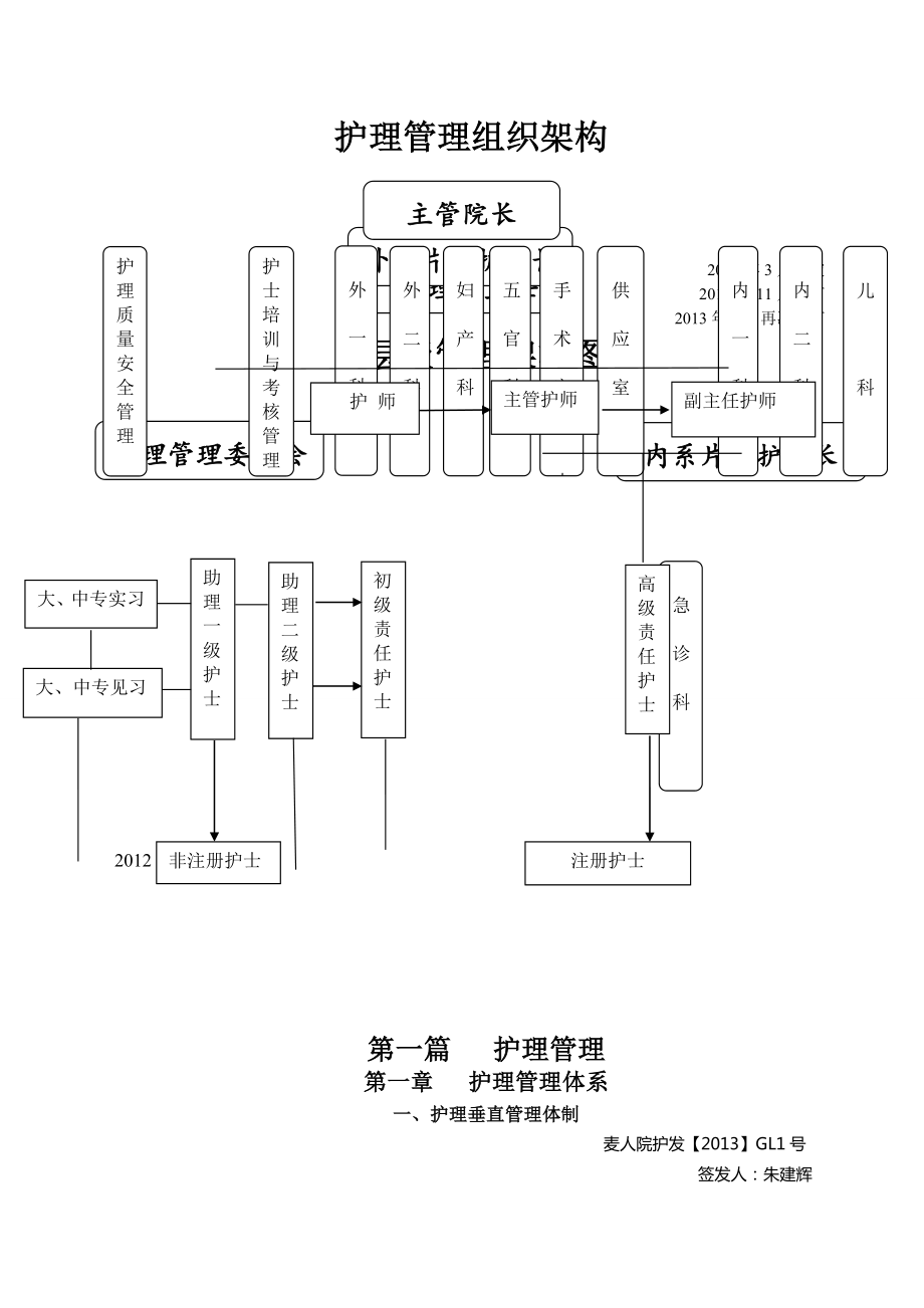 人民医院三级垂直管理制度汇编全新修改.doc_第1页