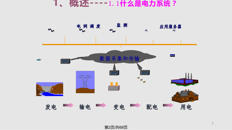 电力系统基础知识大全分解.pptx_第2页