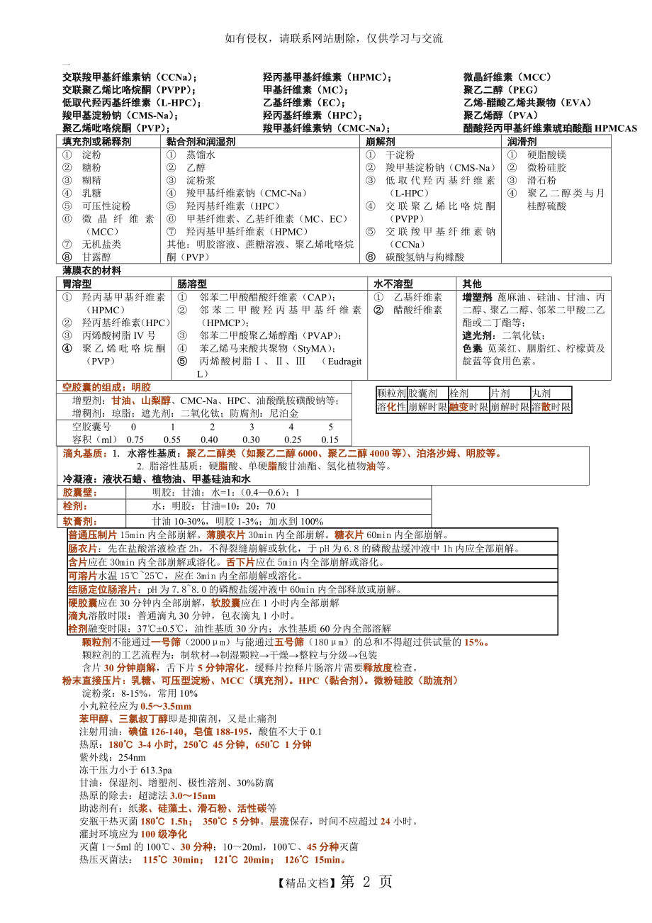 药剂学总结——经常记不住的地方.doc_第2页