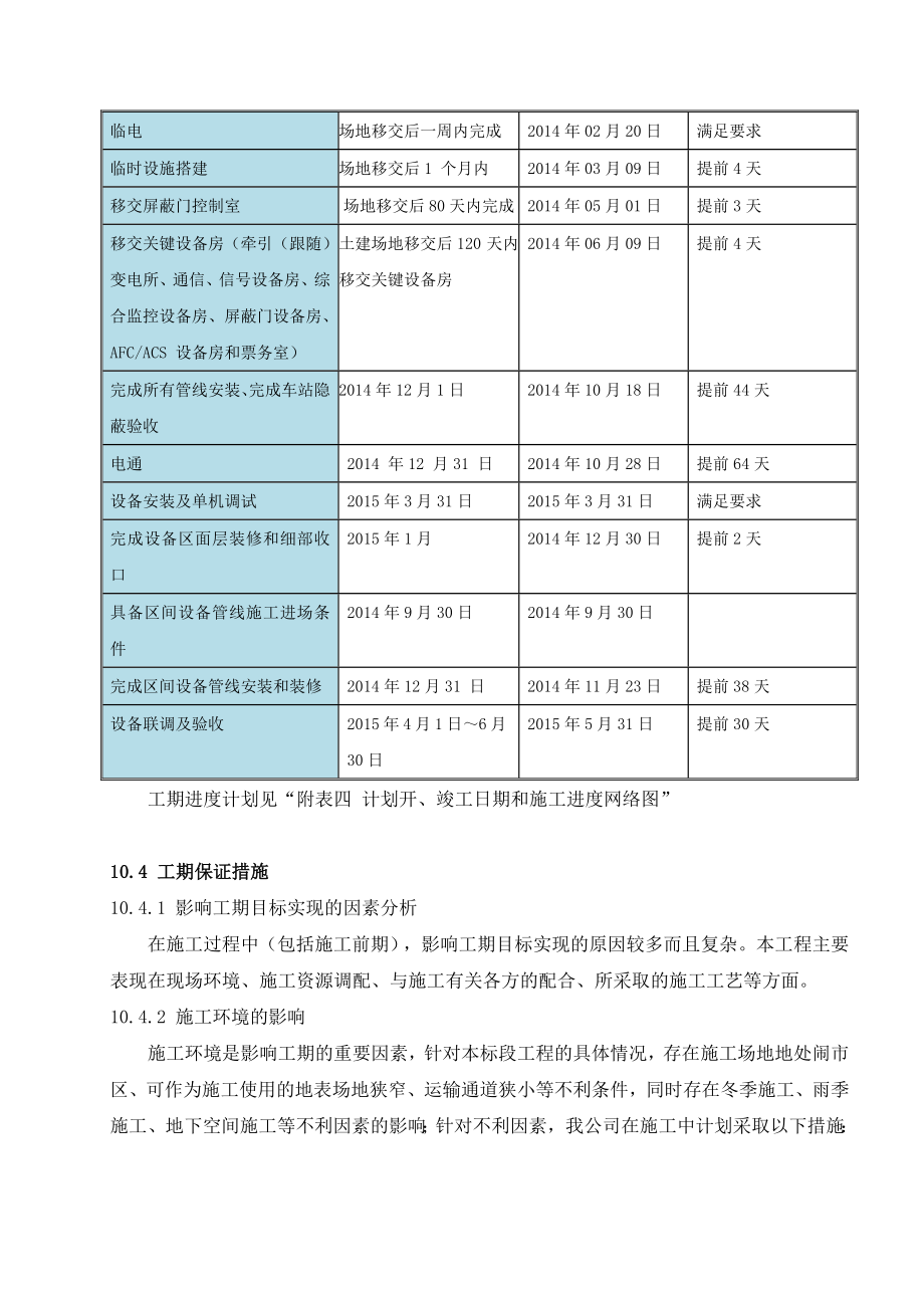 工程进度计划及工期保证措施(1).docx_第2页