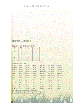 西班牙语动词变位表.doc