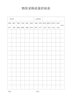 物资采购质量控制表（模板）.docx